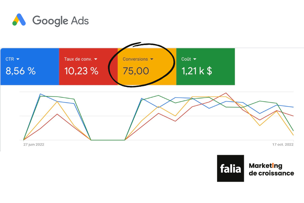 Le suivi de vos conversions sur Google Ads